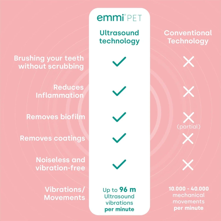 ست مسواک اولتراسونیک Emmi-Pet2 – مراقبت بیصدا از دندان سگ و گربه